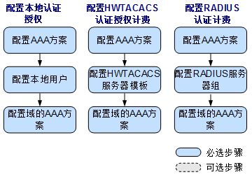 华为电脑怎么调独显(华为电脑独显设置指南)