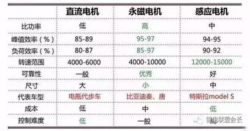 汽车三桶油正常吗多少钱(汽车三桶油，正常消耗与费用解析)