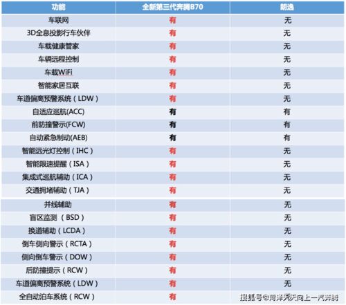 汽车全部油液添加多少钱(汽车油液添加费用全解析)