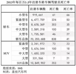 汽车一年死亡率是多少(汽车一年死亡率是多少，深度解析与探讨)