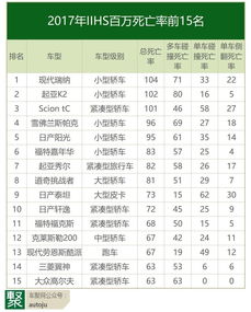 汽车一年死亡率是多少(汽车一年死亡率是多少，深度解析与探讨)
