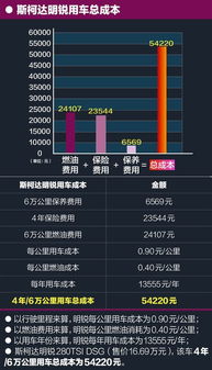 汽车保养第4次多少钱啊(汽车保养第四次费用解析，究竟要花多少钱？