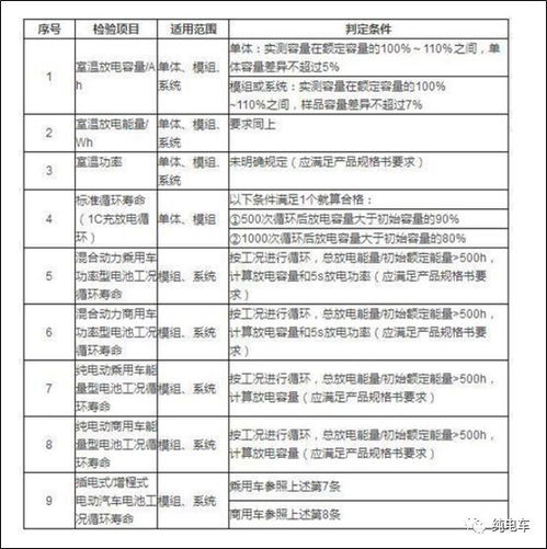 汽车工况要求一般是多少(汽车工况要求及其一般标准)