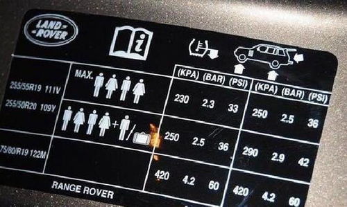 汽车工况要求一般是多少(汽车工况要求及其一般标准)