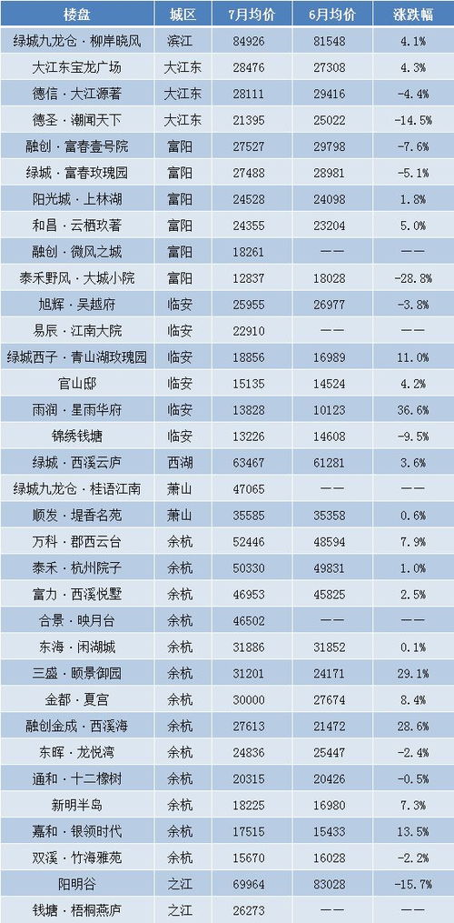 怀远到临安多少钱汽车(怀远到临安汽车票价详解，多少钱一探究竟)