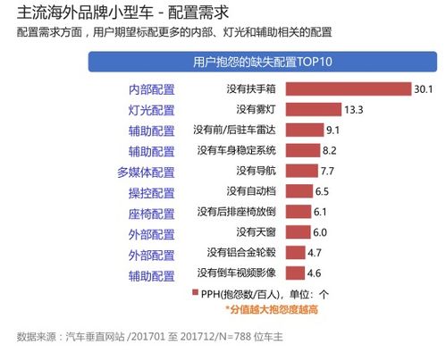 汽车服务商的饭碗多少钱(汽车服务商的饭碗，薪资探究与行业洞察)