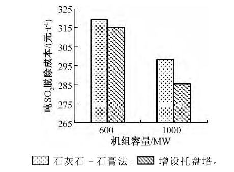 汽车改气压多少钱一吨(汽车改气压技术,成本与效益分析) 汽车改气压多少钱一吨(汽车改气压技术,成本与效益分析)