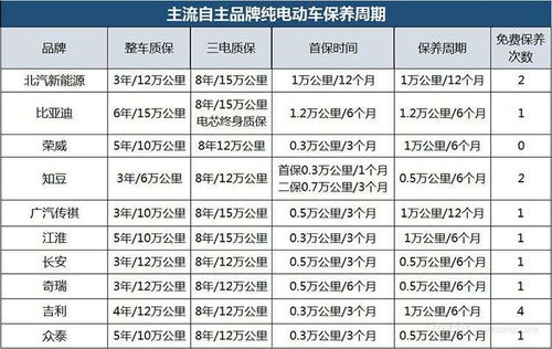 汽车保养一般是多少年(汽车保养周期，一般多少年进行一次？