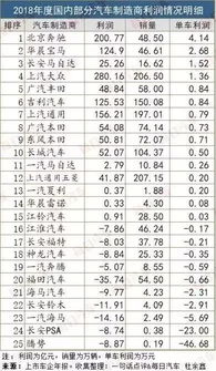 目前北京汽车多少钱一辆(北京汽车价格概览，了解当前购车市场趋势)