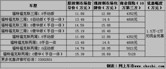 给汽车保养多少钱一次(汽车保养费用详解,一次保养需要多少钱? 给汽车保养多少钱一次(汽车保养费用详解,一次保养需要多少钱?