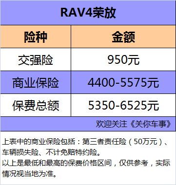给汽车保养多少钱一次(汽车保养费用详解,一次保养需要多少钱? 给汽车保养多少钱一次(汽车保养费用详解,一次保养需要多少钱?