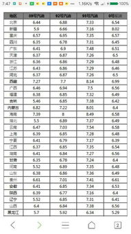 一般汽车消耗油多少钱(汽车油耗费用解析，一般汽车消耗油多少钱？