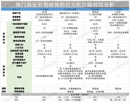 汽车保险脱保费用多少钱(汽车保险脱保费用解析，究竟需要多少钱？