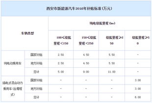 汽车保险脱保费用多少钱(汽车保险脱保费用解析，究竟需要多少钱？