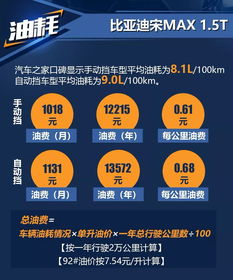 汽车怎么做保养要多少钱(汽车保养费用详解，多少钱，怎么保养？