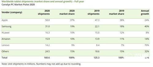华为平板电脑账户怎么创建(华为平板电脑账户创建全攻略)
