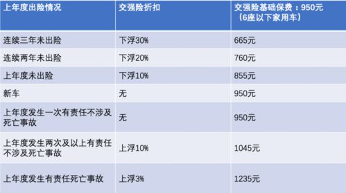 汽车保险多少钱三年(汽车保险费用分析，三年期保险费用多少？