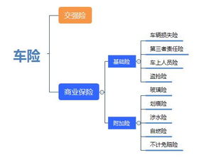 汽车保险到底有多少年(汽车保险的历史沿革与发展深度解析，究竟有多少年？