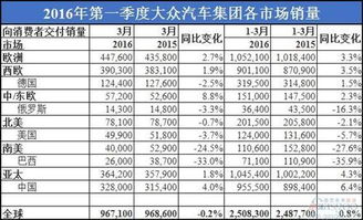通用汽车一季度赚多少(通用汽车一季度盈利表现强劲,揭秘数字背后的故事) 通用汽车一季度赚多少(通用汽车一季度盈利表现强劲,揭秘数字背后的故事)