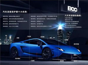 3m汽车膜大概多少钱(揭秘汽车膜市场，3M汽车膜价格大解析)