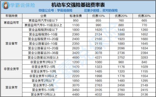 汽车保险交多少钱最合适(汽车保险费用多少最合适,理性选择的关键要素) 汽车保险交多少钱最合适(汽车保险费用多少最合适,理性选择的关键要素)