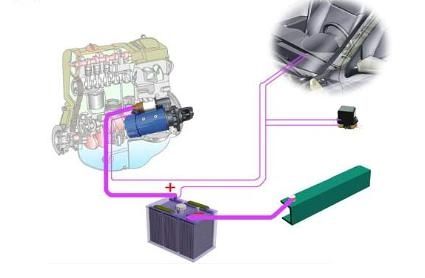 汽车电机打火多少次亏电(汽车电机打火次数与电池亏电现象解析) 汽车电机打火多少次亏电(汽车电机打火次数与电池亏电现象解析)