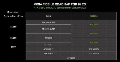 华为怎么设置电脑显卡频率(华为电脑显卡频率设置详解)