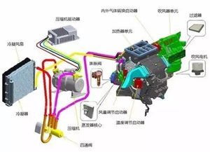 汽车空调能放电吗多少度(汽车空调能否放电及其相关电压研究) 汽车空调能放电吗多少度(汽车空调能否放电及其相关电压研究)