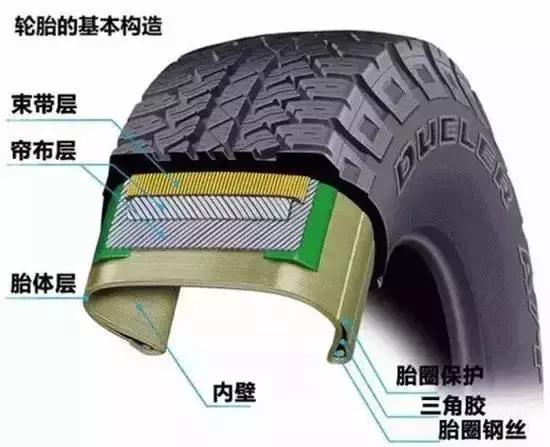 汽车轮胎内胎磨损多少钱(汽车轮胎内胎磨损费用解析) 汽车轮胎内胎磨损多少钱(汽车轮胎内胎磨损费用解析)