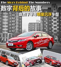 一线员工有多少汽车配件(一线员工与汽车配件，揭秘数字背后的故事)