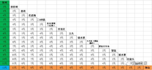 钟山县汽车到贺州多少钱(钟山县至贺州汽车票价详解)