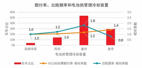 新能源汽车一般赔多少元(新能源汽车赔付金额分析)