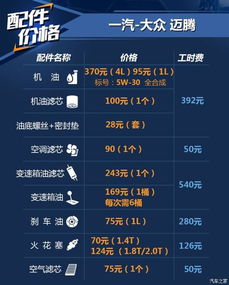 迈腾汽车尾部保养多少钱(迈腾汽车尾部保养费用解析)
