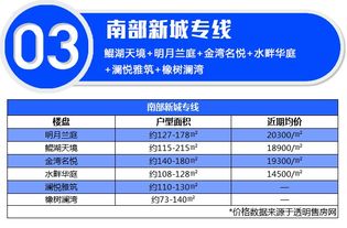 南部到富顺汽车票多少钱(南部到富顺汽车票价查询)