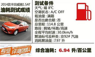 50千米耗多少升油汽车(汽车行驶50千米耗油量与多种因素相关) 50千米耗多少升油汽车(汽车行驶50千米耗油量与多种因素相关)