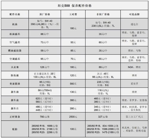 汽车保养一年油费多少钱(汽车保养一年油费多少钱,深度解析与预算制定) 汽车保养一年油费多少钱(汽车保养一年油费多少钱,深度解析与预算制定)