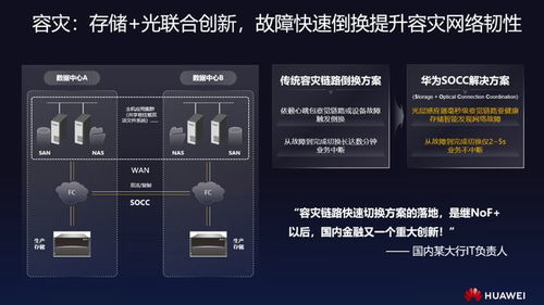 华为电脑怎么利用U盘(华为电脑如何利用U盘进行数据存储与操作)