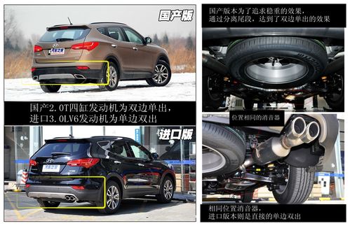 汽车排气管多少米一个(汽车排气管布局设计与间距考量，多少米一个更合理？