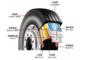 H汽车轮胎能承受多少码(H汽车轮胎的承载能力与速度限制，深入了解轮胎能承受多少码)