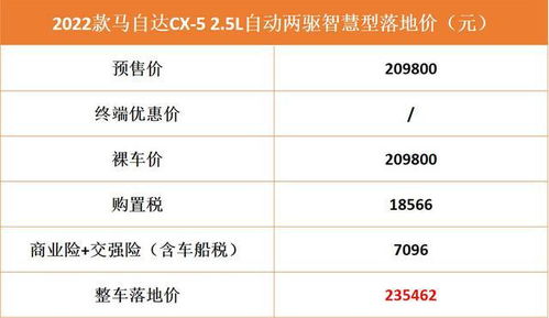 汽车买个交强险多少钱(汽车交强险费用解析,究竟需要多少钱? 汽车买个交强险多少钱(汽车交强险费用解析,究竟需要多少钱?