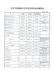 蚌埠到洺河汽车多少钱(蚌埠到洺河汽车票价详解,费用、行程与选择) 蚌埠到洺河汽车多少钱(蚌埠到洺河汽车票价详解,费用、行程与选择)