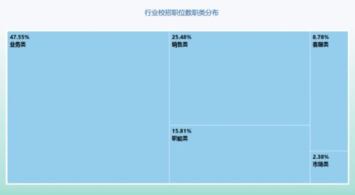 汽车行业毕业后工资多少(汽车行业的毕业后工资水平解析)