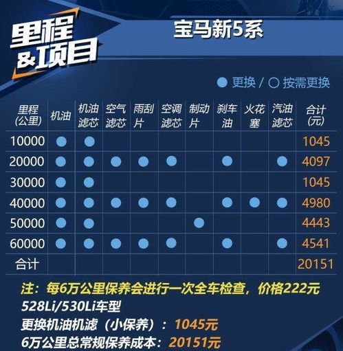 汽车保险座位险要多少钱(汽车保险座位险费用解析，究竟需要多少钱？