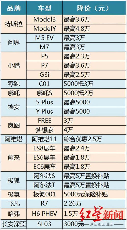 是什么牌子的汽车多少钱(探究汽车市场，品牌与价格之谜)
