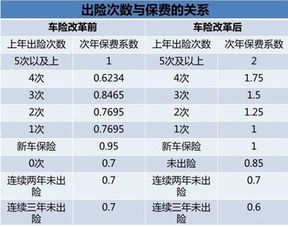 汽车可以卖多少年的折旧(汽车折旧与售价，汽车可以卖多少年的价值分析)