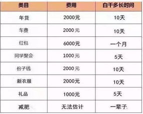 内蒙汽车翻新花多少钱呀(内蒙汽车翻新费用详解，预算、成本与花费)