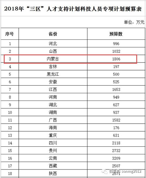 内蒙汽车翻新花多少钱呀(内蒙汽车翻新费用详解，预算、成本与花费)