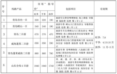 淮北至盐城汽车票多少元(淮北至盐城汽车票价详解，费用、路线与旅行指南)