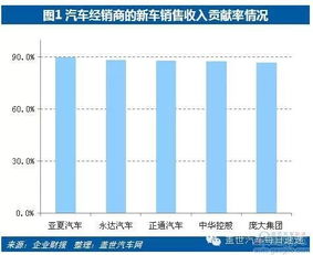 汽车销售的收入是多少钱(汽车销售收入揭秘，究竟能赚多少钱？
