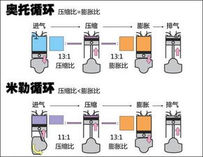 汽车内燃机效率多少合适(汽车内燃机的效率多少合适,探讨与优化策略) 汽车内燃机效率多少合适(汽车内燃机的效率多少合适,探讨与优化策略)